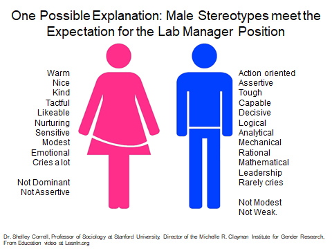 Male-Female-Stereotypes